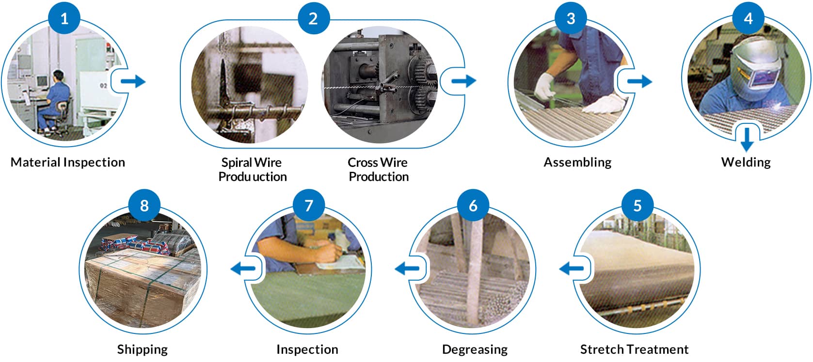 Production process