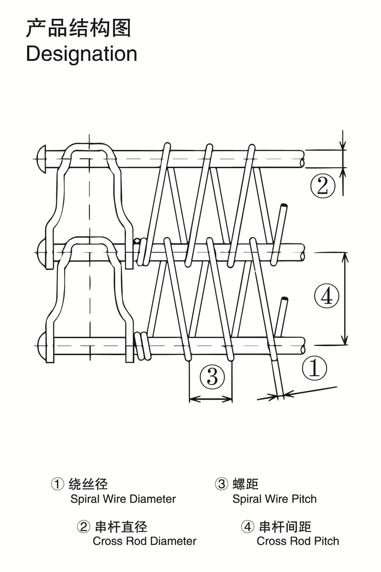 stainless-steel-spiral-freezer-belt